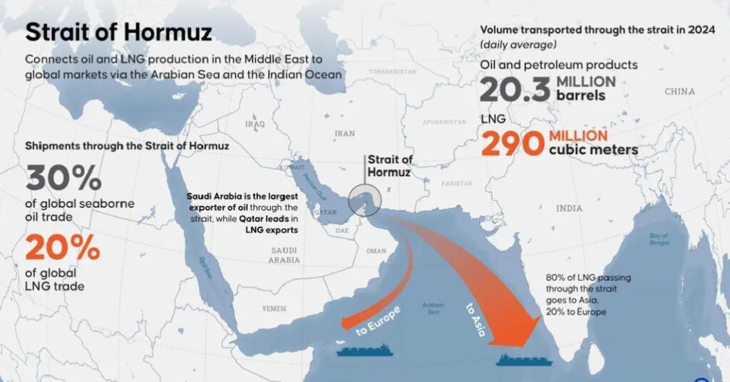 The Strait of Hormuz Blunder: How Lost Mine Maps and “Mosquito Swarms” Crippled Global Trade